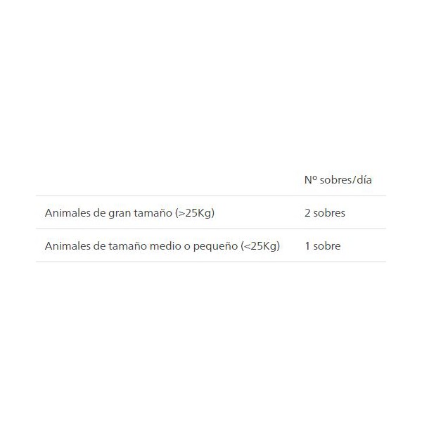 GASTEEL HEEL 30 SOBRES VET 2